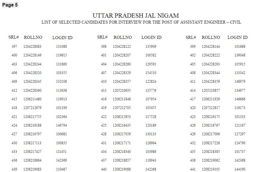 UPJN AE Civil Results