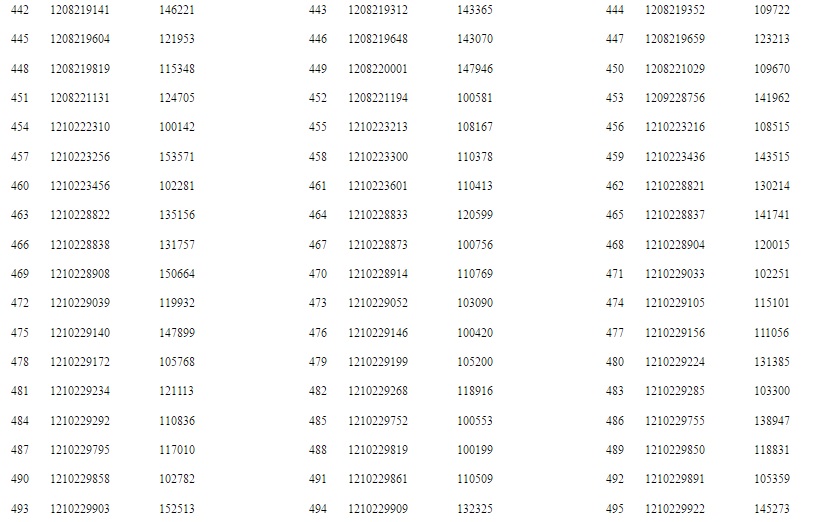 UPJN AE Results