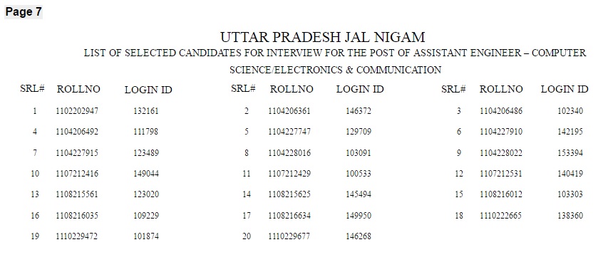 UPJN AE Results