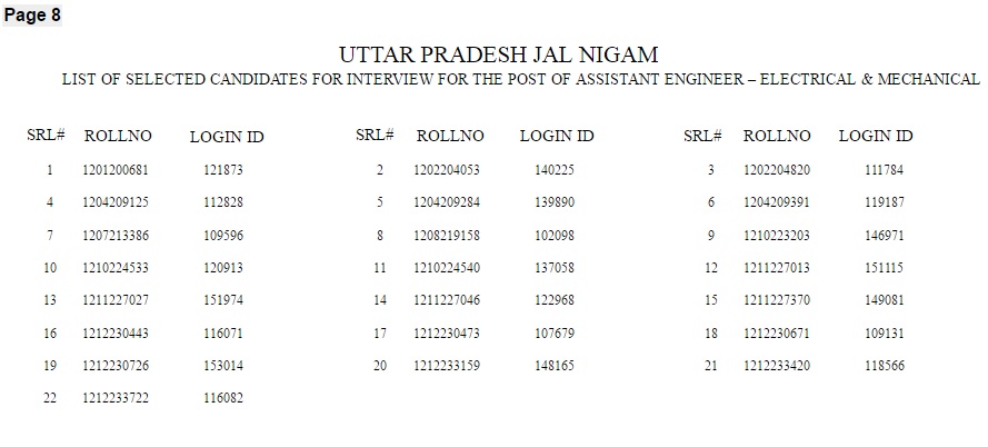 UPJN AE Results