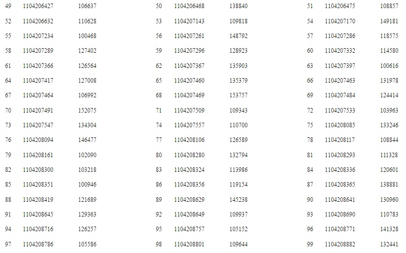 UPJN AE Civil Results