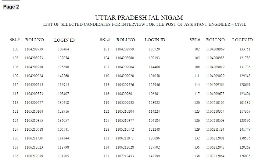 UPJN AE Civil Results