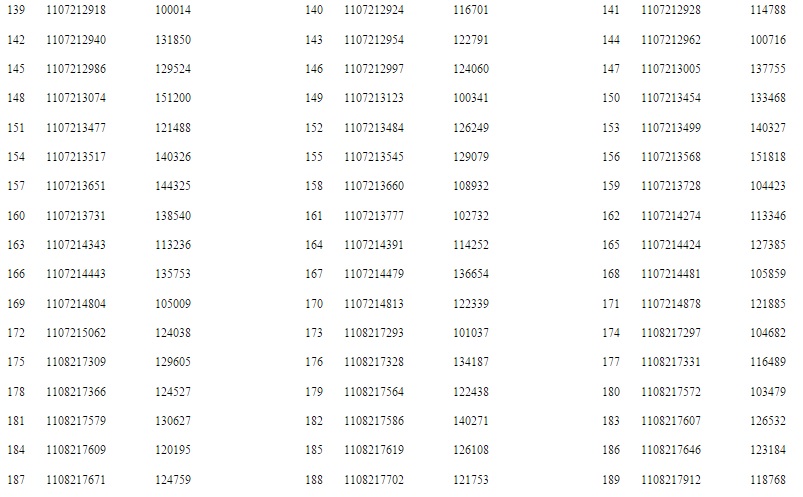 UPJN AE Civil Results