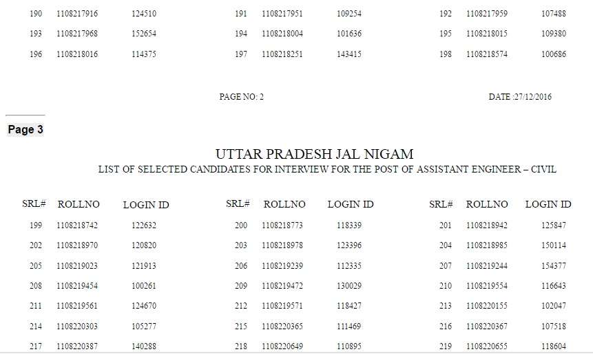 UPJN AE Civil Results