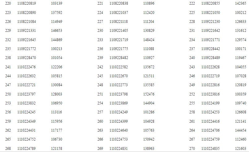 UPJN AE Civil Results