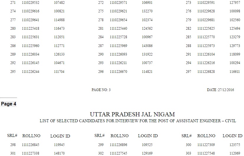 UPJN AE Civil Results