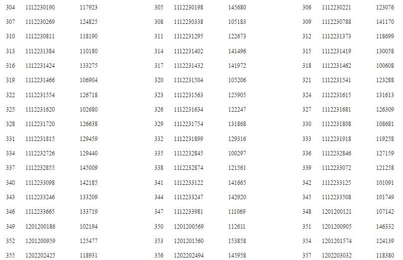 UPJN AE Civil Results