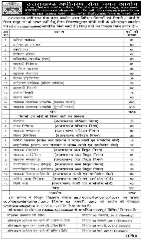 UKSSSC Group C Recruitment Notification Here