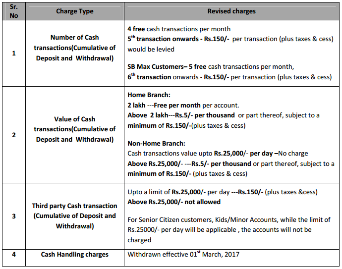 mint intuit atm withdrawal tracking 2017