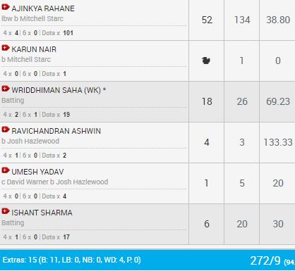 team india score in india vs australia 2nd test