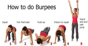 Burpees-12 Simple And Effective Weight Loss Exercises You Can Do At Home (1)