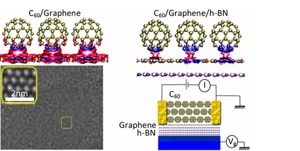 unbreakable material to manufacture smartphones