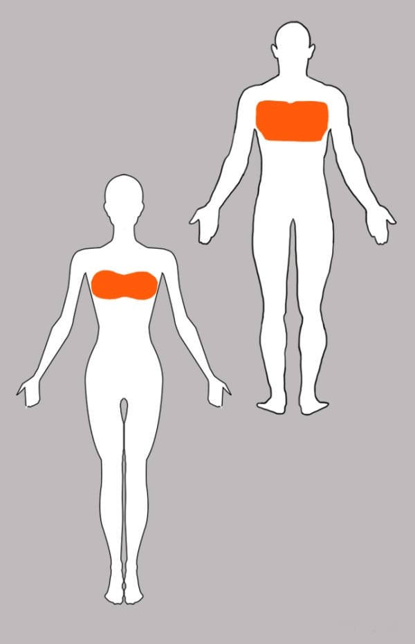 Changes in the chest area -- Symptoms of cancer