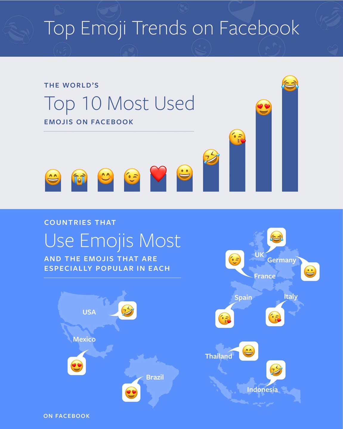 Top Emoji Trends on Facebook