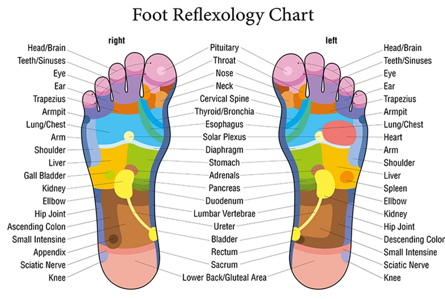 Massage Your Feet Before Going To Bed. Here Is Why It Is So Important!