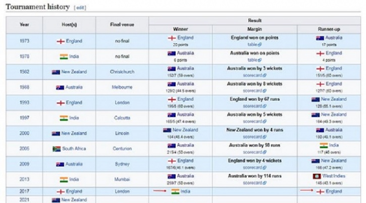 wikipedia_india-winners
