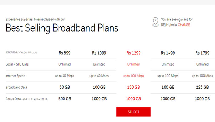 Airtel Broadband offer