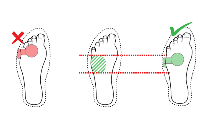 Is Your Second Toe Taller Than Other Toes? Find What It Says About Your ...