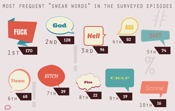 Image result for swear words in american society