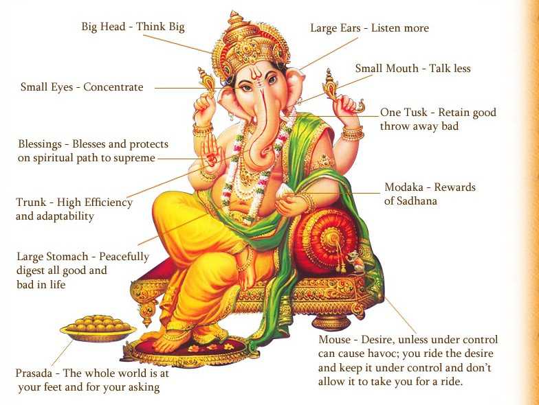 Lord-Ganesha-Meaning-of-Each-Part.png