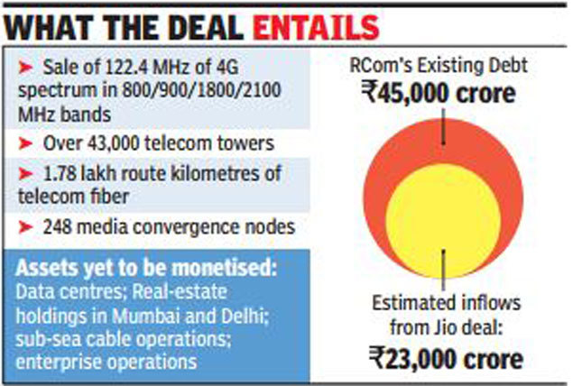 RCom