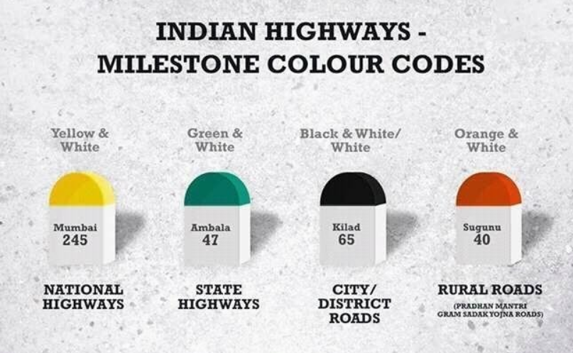 Indian roads milestone color