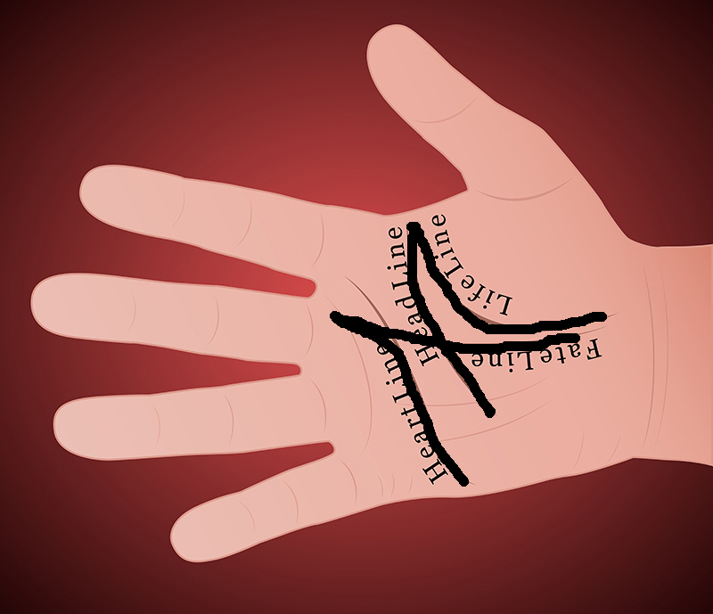 x mark on palm indian astrology