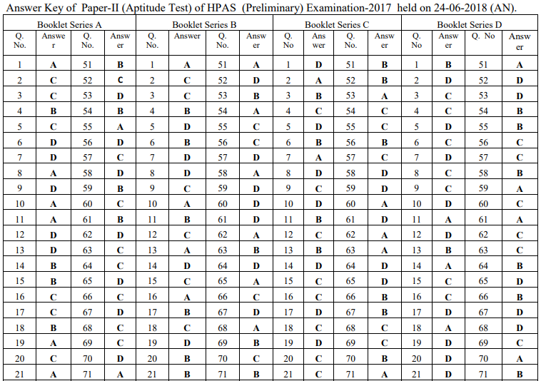 HPAS Answer Key 2018