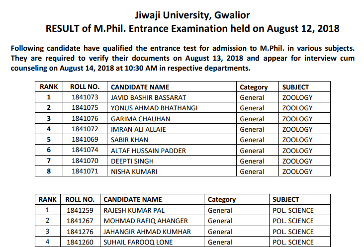 Jiwaji University Result 2018