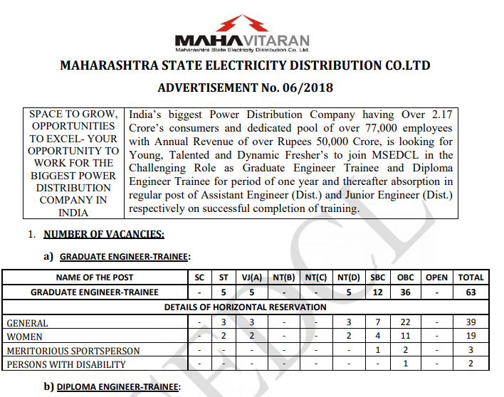 MSEDCL Recruitment 2018