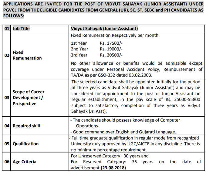 PGVCL Recruitment 2018