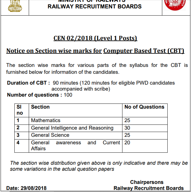 New Exam OGB-001 Materials