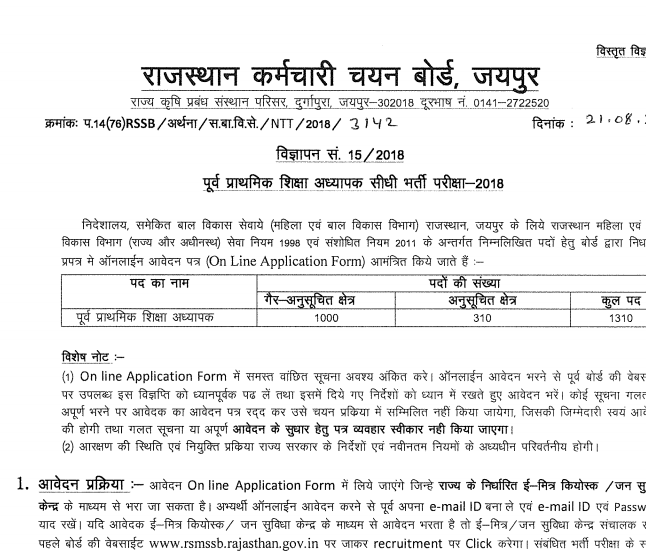 RSMSSB Pre Primary Education Teacher Recruitment 2018