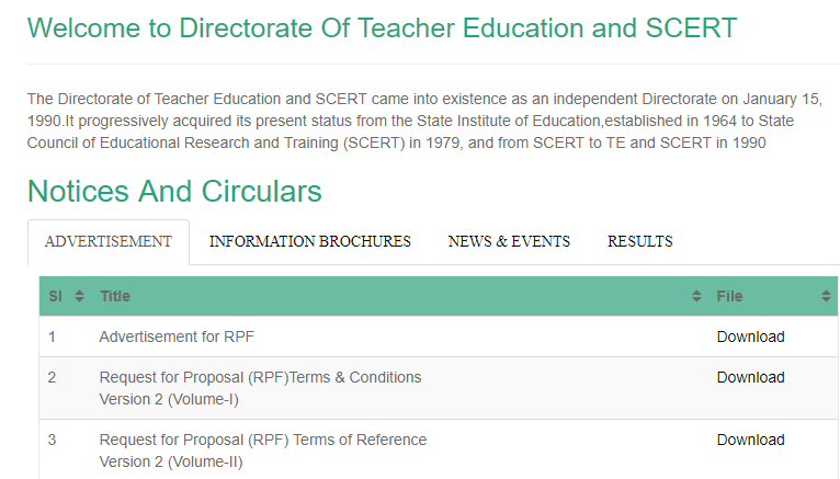 SCERT CT 2018 Admit Card