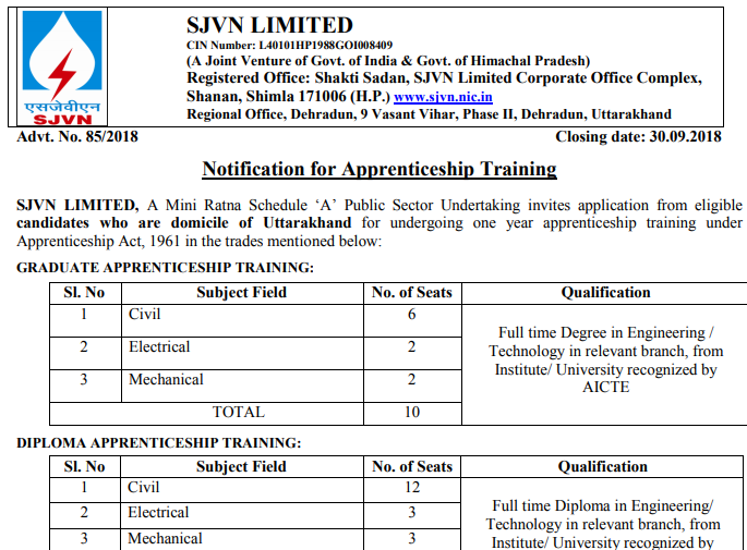 SJVN Limited Apprentice Recruitment 2018