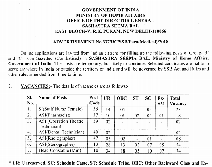 SSB Recruitment 2018