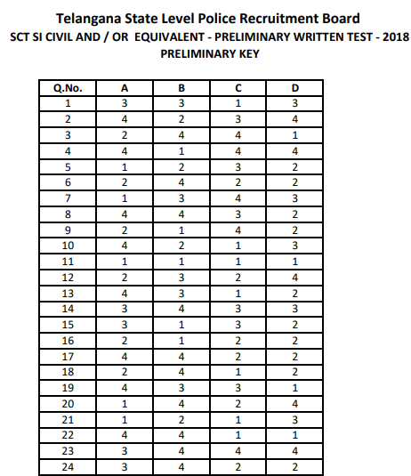 Telangana Police SI Answer Key 2018