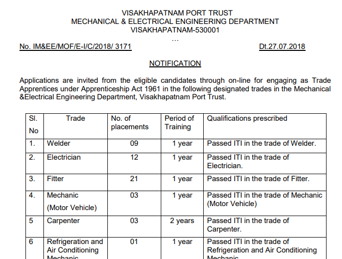 Visakhapatnam Port Trust Recruitment 2018