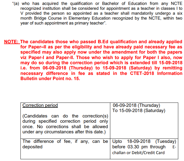 www.ctet.nic.in 2018 Exam Date