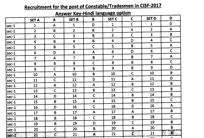 CISF Fireman Answer Key 15 July 2018