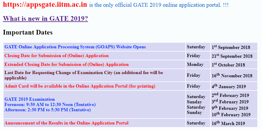 GATE Application Form 2019