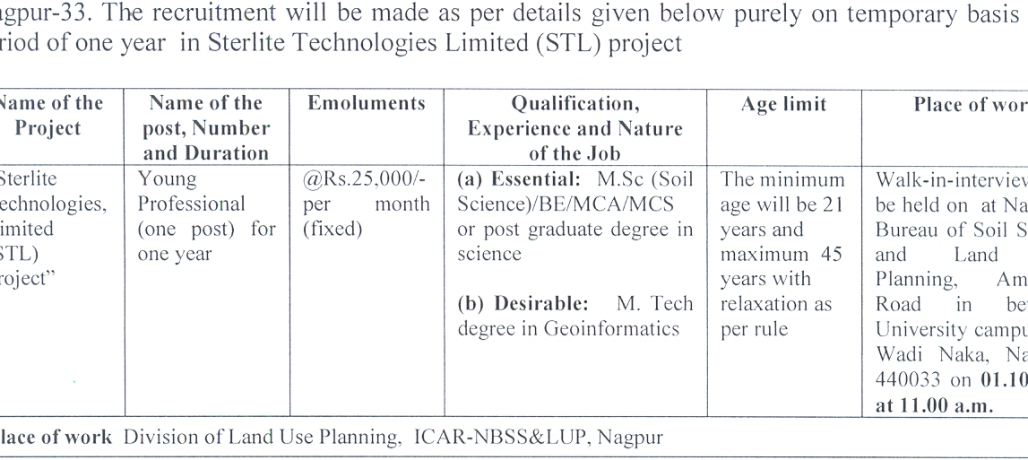 NBSSLUP Young Professional Recruitment 2018