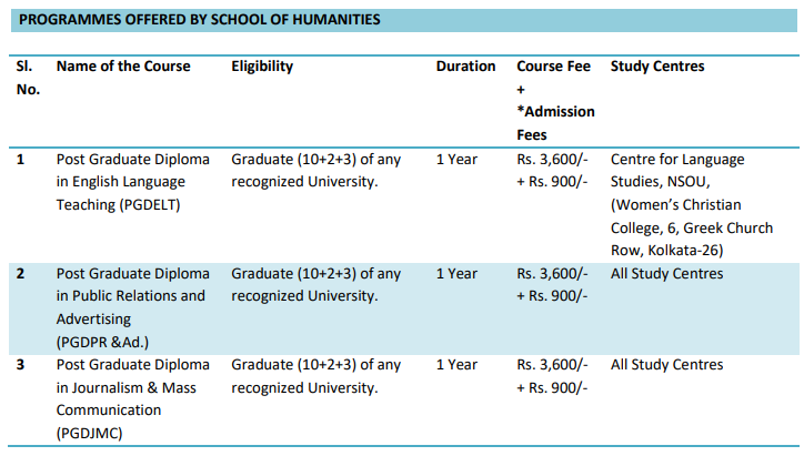 NSOU PG Admission 2018: Netaji Subhas Open University Schedule ...