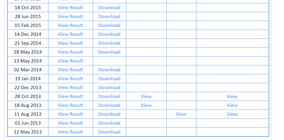 RSCIT Answer Key 2019: VMOU RKCL Official Solutions, Question Papers