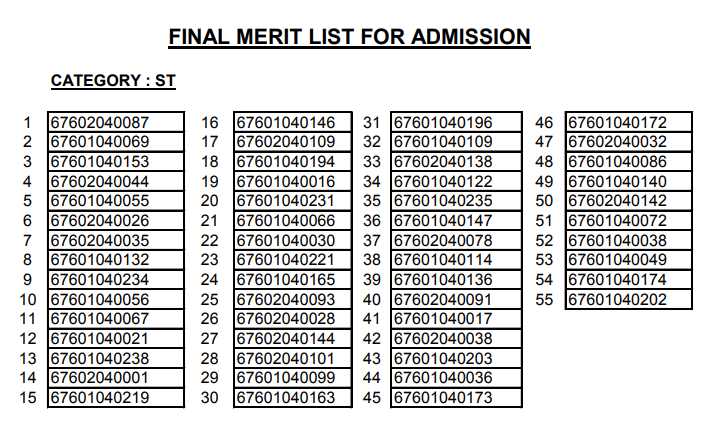 digit 2019 list 6 confirmation code facebook 6th, 9th Results Class AISSEE 2019: PDF Sainik School