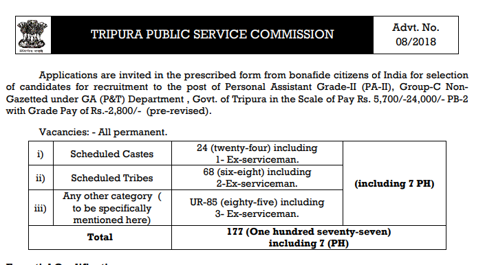 TPSC Recruitment 2018