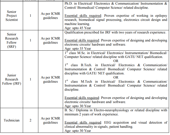 AIIMS New Delhi SRF, JRF, Technician, Sr. Project Scientist Recruitment 2018