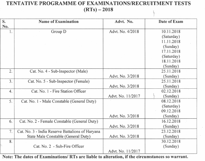 Haryana SI Exam Date 2018