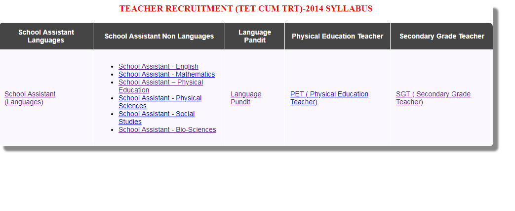 apdsc.cgg.gov.in 2018 Syllabus In Telugu