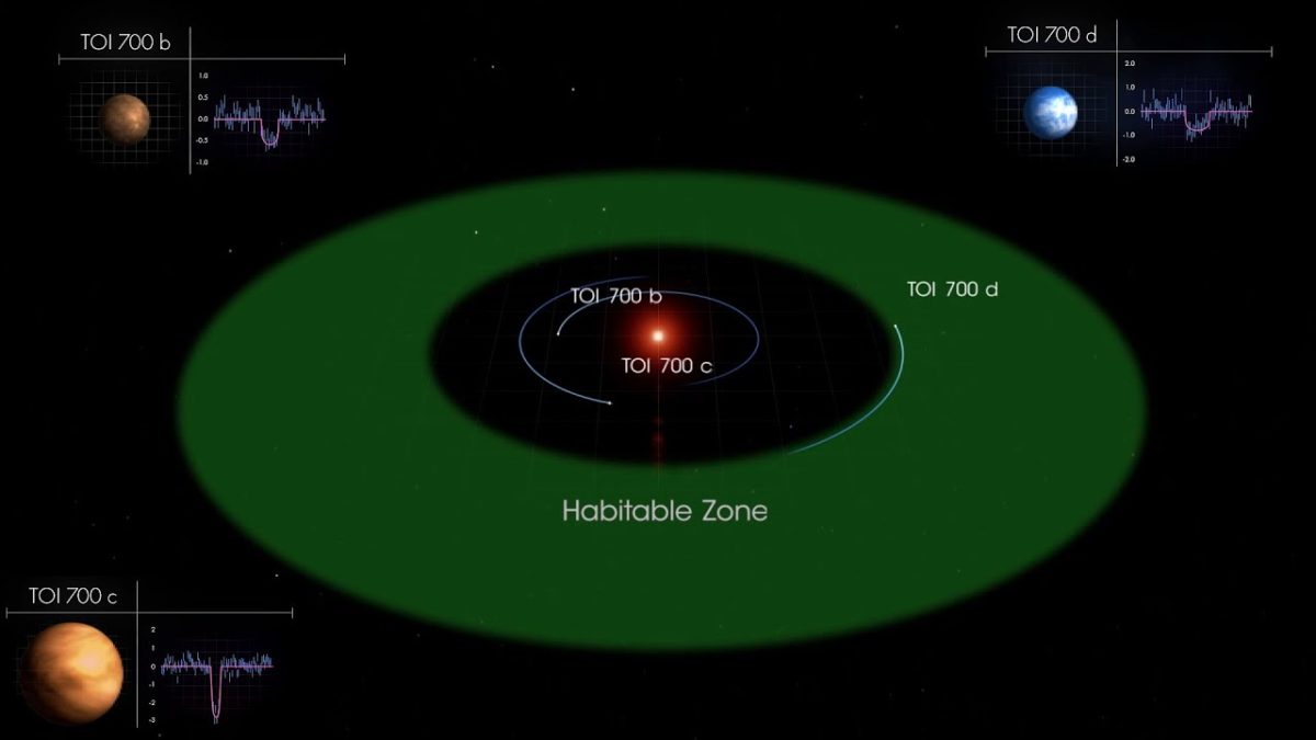 Nasas Planet Hunter Tess Discovers First Earth Sized Planet In